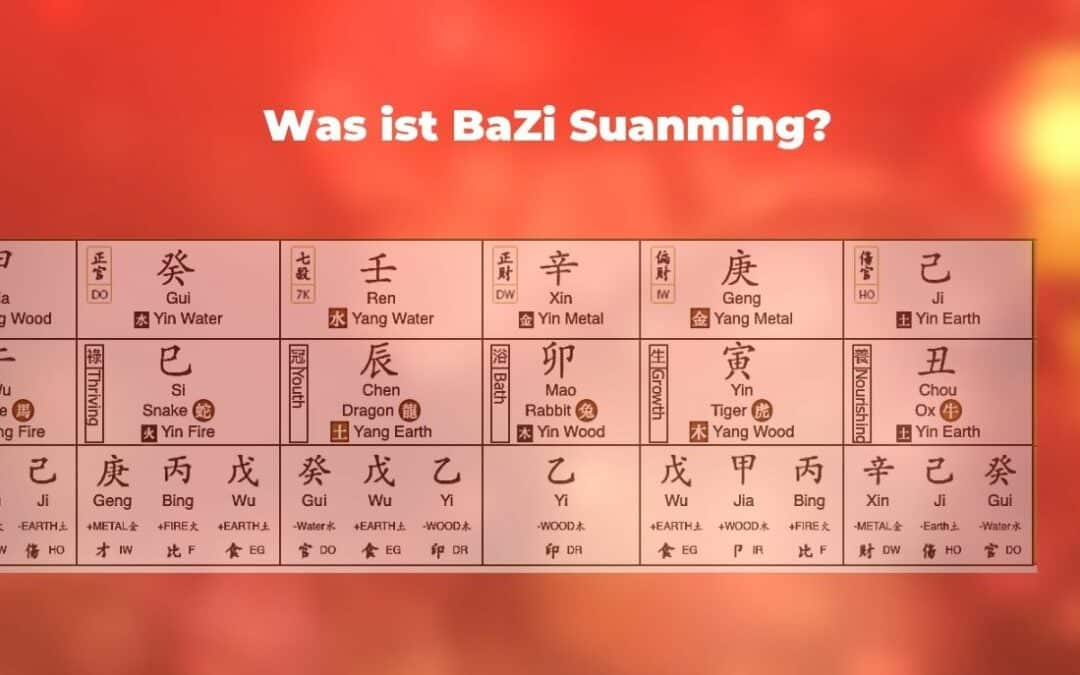 Was ist BaZi Suanming?