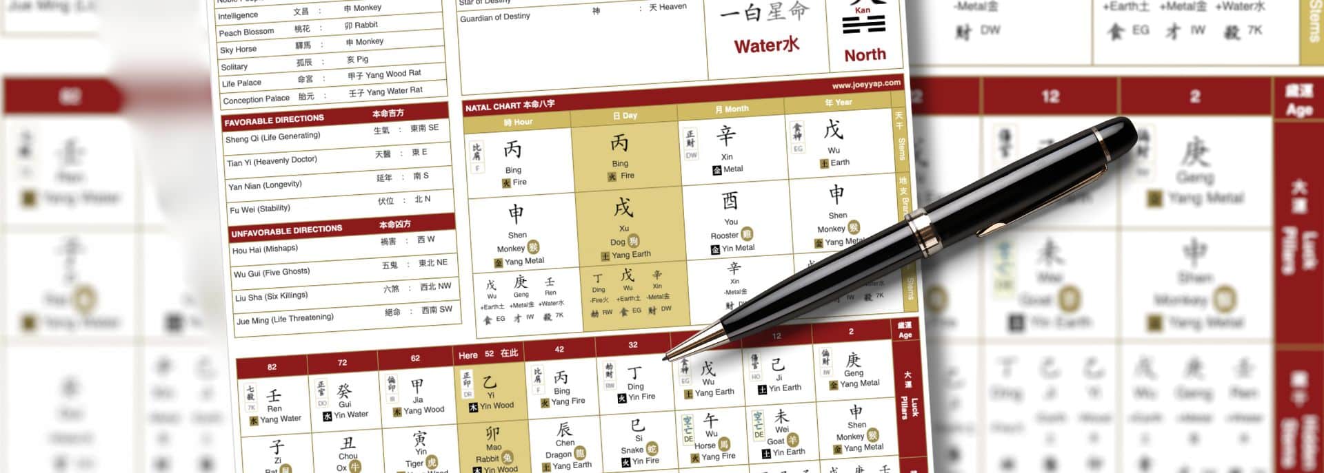 Was ist ein BaZi Chart? Erläuterungen der BaZi Akademie