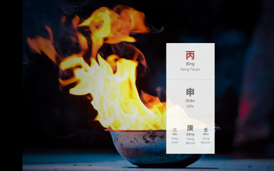 Chinesisches Horoskop August 2026